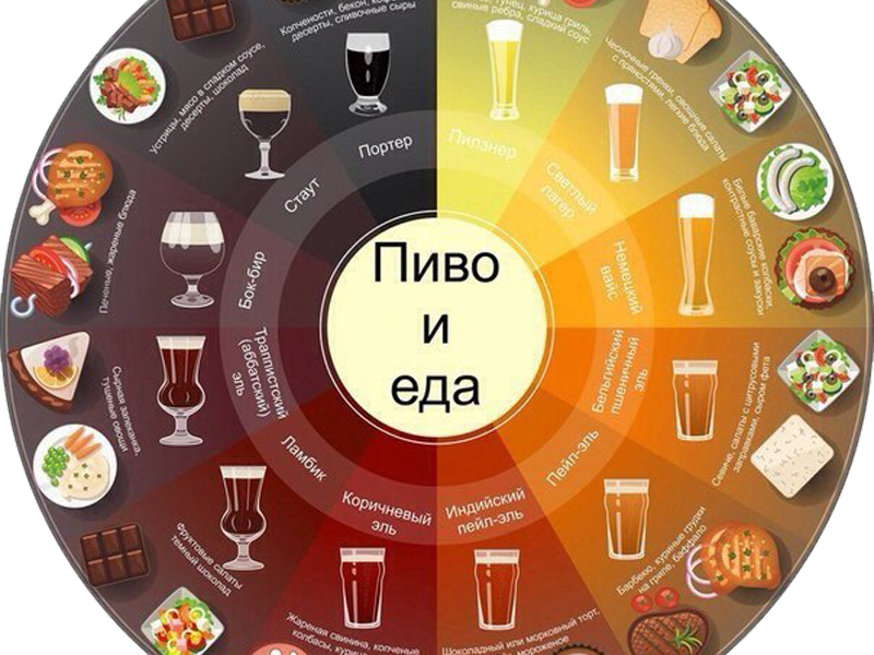 Сочетание еды и пива
