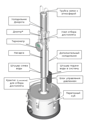 Детали самогонного аппарата