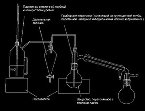 Процесс перегонки при приготовлении абсента