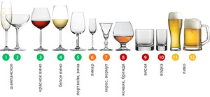 Культура питья виски