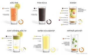 Рецепты коктейлей с водкой